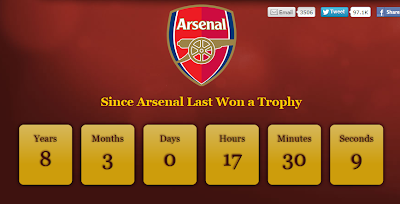 LAST TROPHY ARSENAL WON, TROFI TERAKHIR ARSENAL 2003