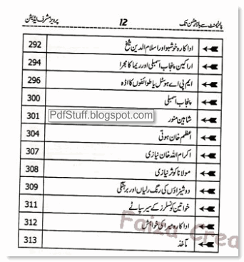 Contents of the Urdu book Parliament Se Bazar-e-Husan Tak 