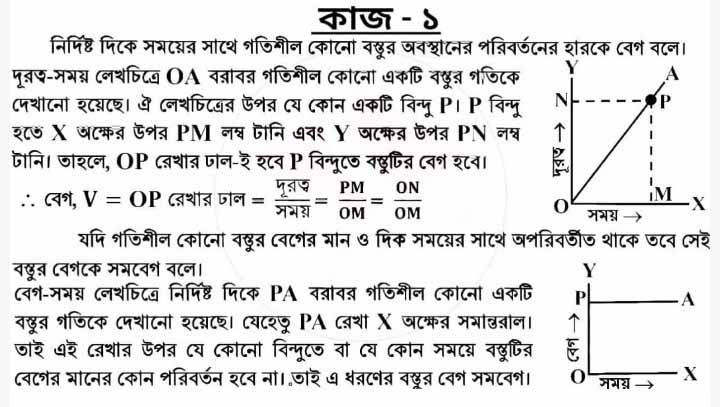 Class 9 13th Week Physics Subject Assignment Answer