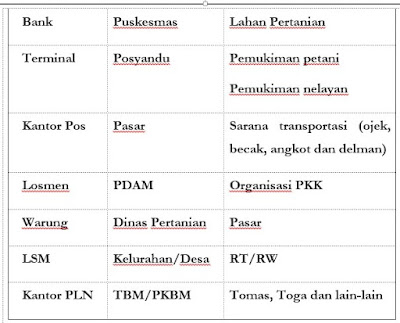 Identifikasi-Kebutuhan-Belajar-KF