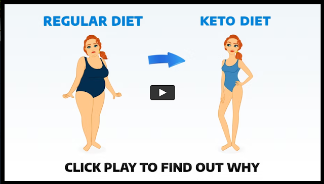 Beginners Keto Diet Plan for Weight Loss