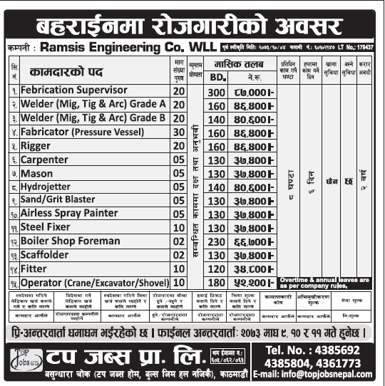 Jobs in Bahrain for Nepali, Salary Up to Rs 87,000