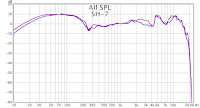 Frequency Response