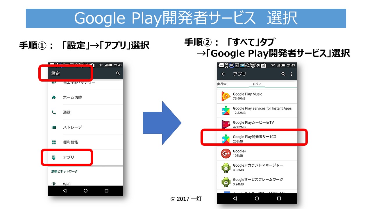 シニアのネット活用ライフ 七転び八起き Androidスマホ Android Process Acore エラーの原因と対策 覚えておくと役立ちます