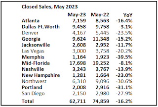 Closed Sales May 2023