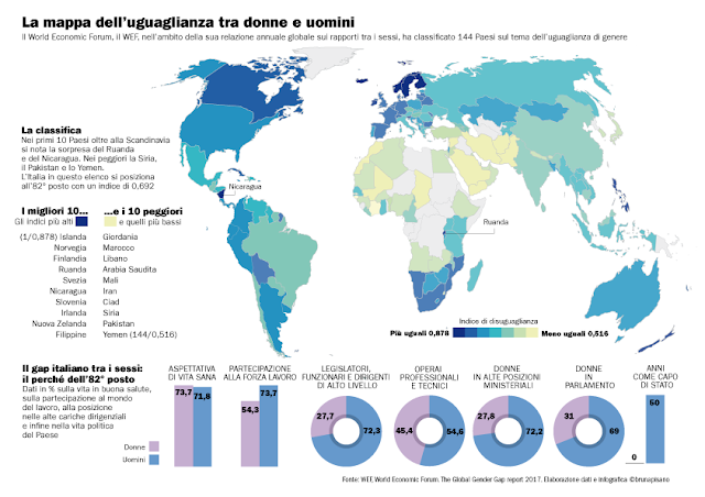 Uguagluanza donne uomini mondo