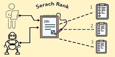 SEO 랭킹을 측정하는 예시를 보여주는 이미지