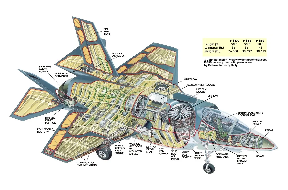 طائرة إف 35 (F-35)