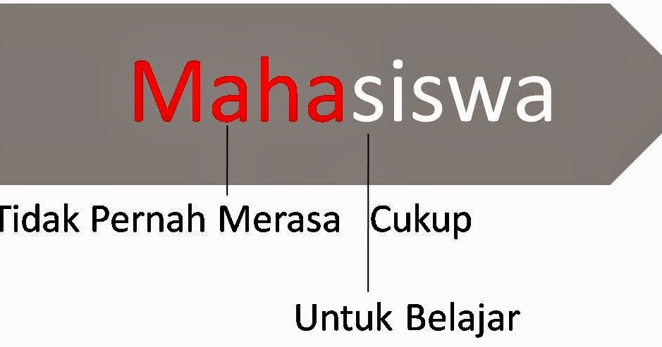 Kata Motivasi Untuk Mahasiswa Terbaru 2014