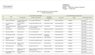 Dirjen Pendis Kementerian Agama telah mengeluarkan surat dengan nomor  Pengumuman Hasil PBSB 2018