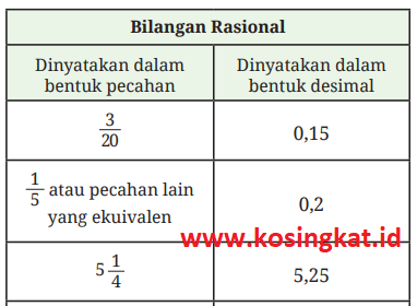 Kunci Jawaban Matematika Kelas 7 Halaman 50 - 53