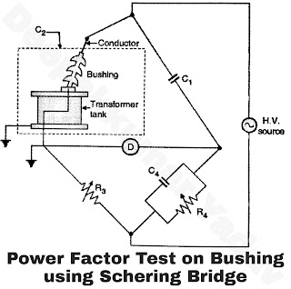 Power Factor Test on Bushing using Schering Bridge