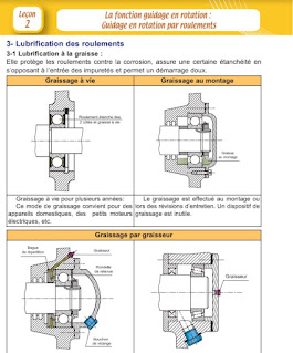 lubrification des roulements pdf