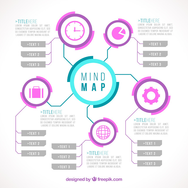 PENERAPAN MODEL MIND MAPPING