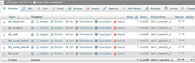 Rancangan database Aplikasi Pencatatan Surat Berbasis Web