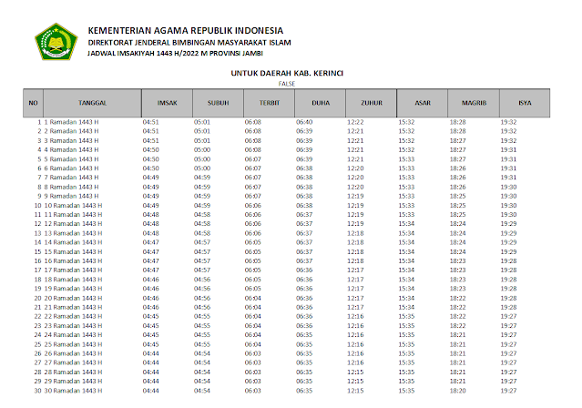 Jadwal Imsakiyah Ramadhan 1443 H/2022 M Kabupaten Kerinci, Provinsi Jambi