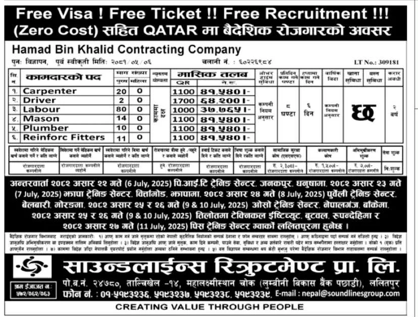 Zero Cost Job Vacancy in Qatar Lot No. 309181
