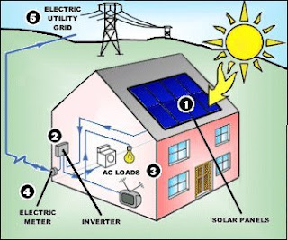 solar enerji üretim seti