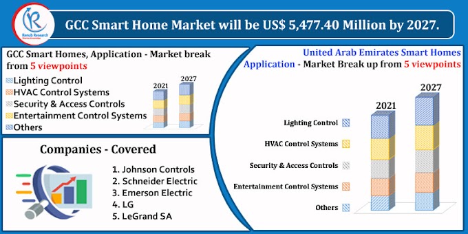 GCC Smart Homes Market by Countries, Companies, Forecast by 2027