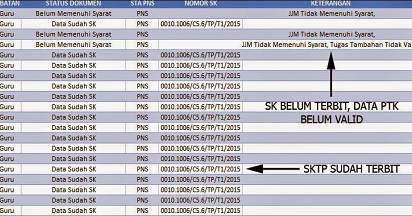 Cek Status SKTP Triwulan III Tahun 2016 - Info Guruku