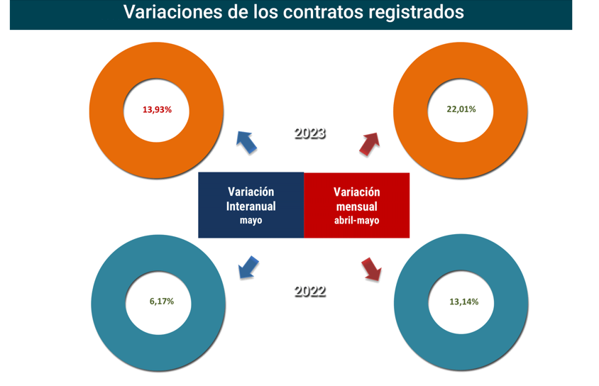 Contratos_registrados_Esp may23-2 Francisco Javier Méndez Lirón