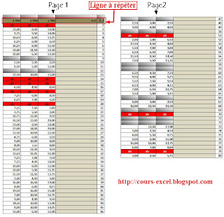 Répéter une ligne sur toutes les pages Excel