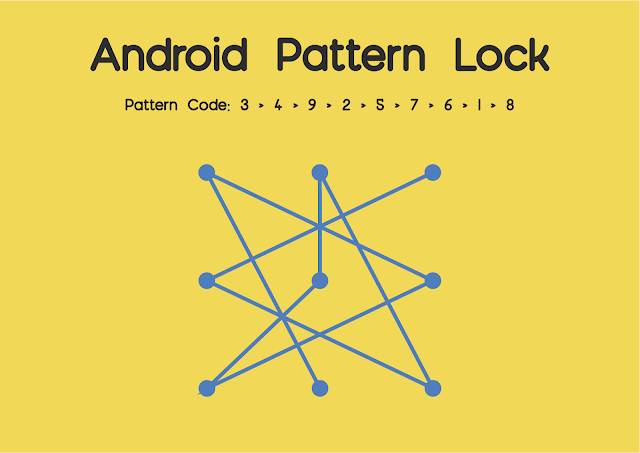 andriod,  Pattern lock, hack, toughest pattern lock, 20 best pattern locks, 2020 pattern lock, wilirax, wilirax designs