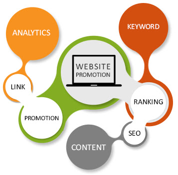 xây dựng chiến lược SEO 