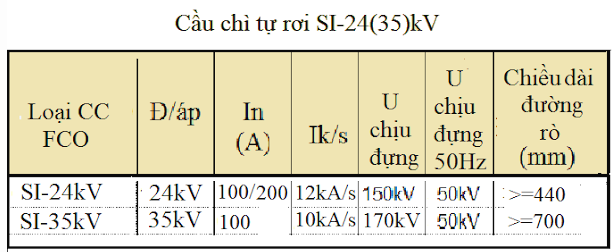 Cau-chi-trung-ap-22-35kV