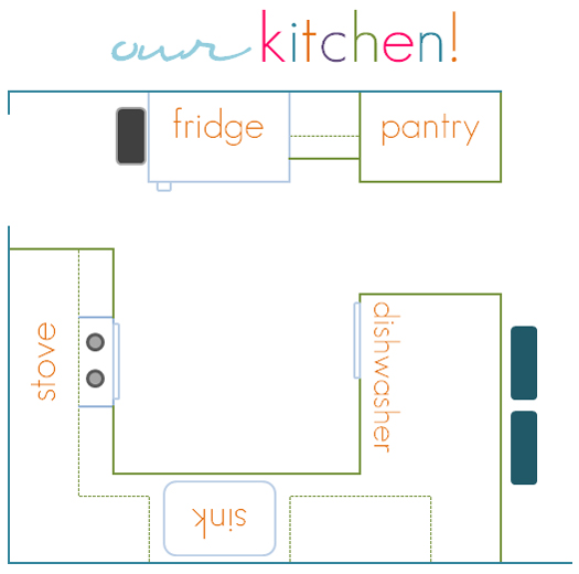 IHeart Organizing: It's HERE! The Kitchen Cabinet Tour!!