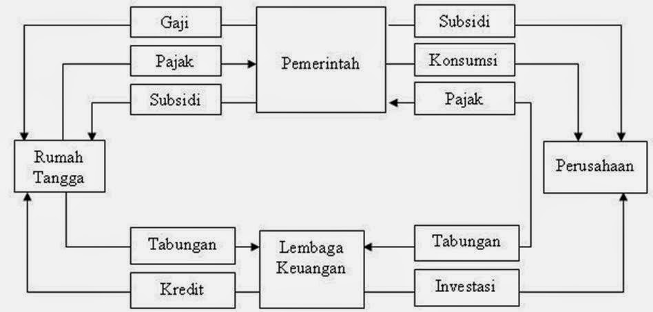 FUNGSI APBN (ANGGARAN PENDAPATAN DAN BELANJA NEGARA 