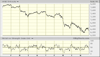 NYSE 5-min