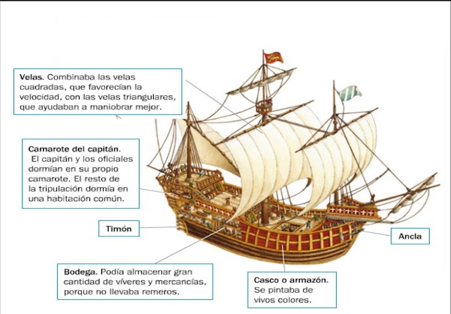 Los Avances de la Navegación - Material Didáctico de Historia PDF