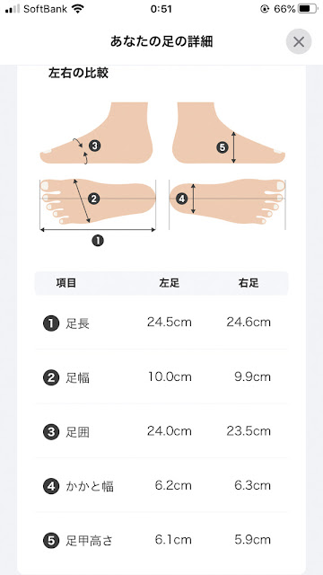 足のサイズ詳細