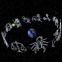 KARAKTER COWOK BERDASARKAN ZODIAK