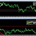 Is the story is repeated with the FTSE and Pound 