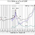 QUARTERLY REVIEW AND OUTLOOK -THIRD QUARTER 2009 / JOHN MAULDIN´S OUTSIDE THE BOX ( VERY HIGHLY RECOMMENDED READING - A MUST READ)