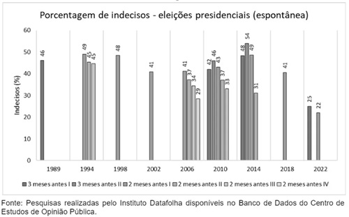 www.seuguara.com.br/indecisos/eleições/