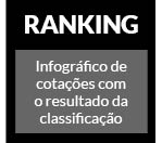 http://www.melhoresdamusicabrasileira.com.br/2015/12/ranking2015.html