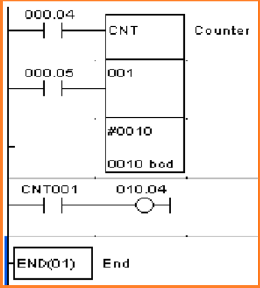 Intruksi-Intruksi Dasar pada PLC