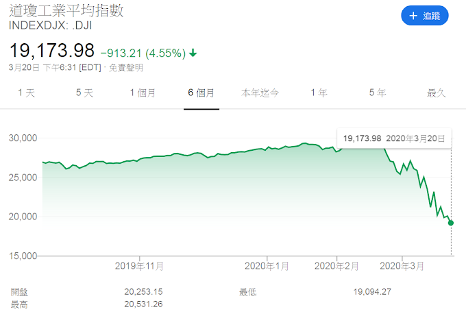 台股ETF股債配置計算(20200323)