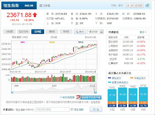 中国株コバンザメ投資 香港ハンセン指数20130128