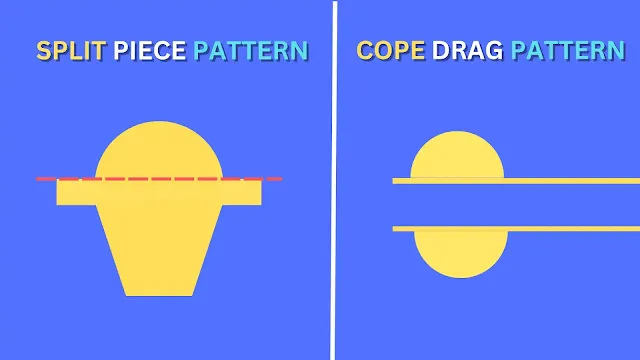 Difference between split piece pattern and cope and drag pattern in casting