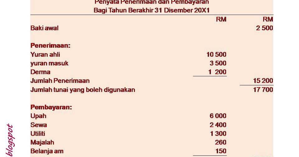 Organisasi Bukan Untung  JOM BELAJAR AKAUN