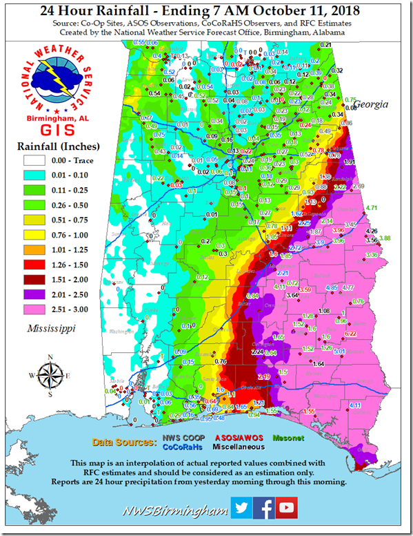 rainfall amounts