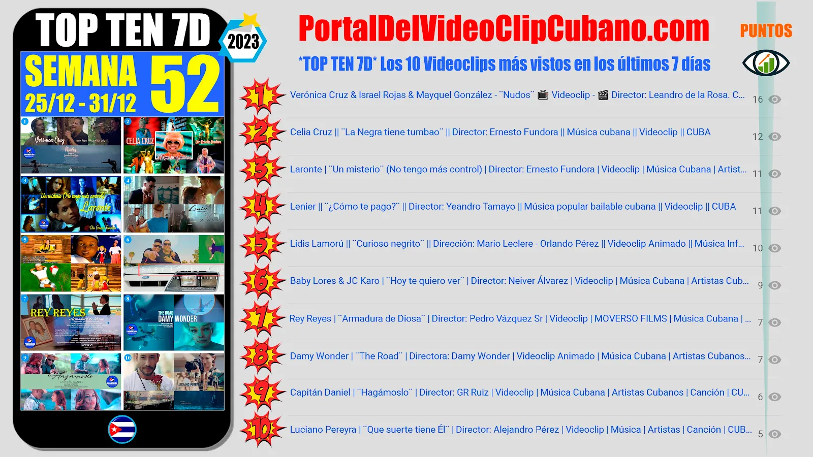 Artistas Ganadores del TOP TEN 7D ¨Los 10 Videoclips más vistos cada semana en el Portal Del Vídeo Clip Cubano¨ (SEMANA 52 del 25/12 al 31/12 de 2023)