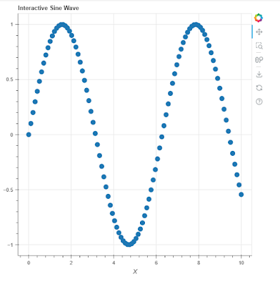 Simple Example: (Creating a simple scatter plot)