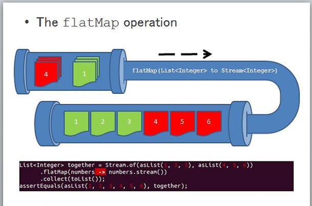 Java 8 flatMap example with streams