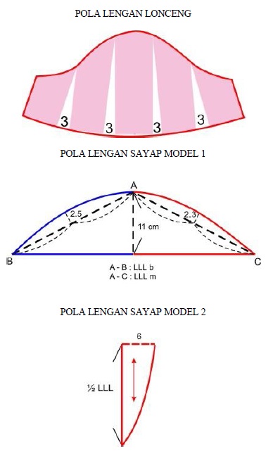 pola lengan lonceng dan pola lengan sayap model ~ Kursus Menjahit