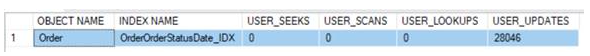 SYS.DM_DB_INDEX_USAGE_STATS